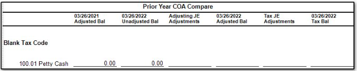 Prior year COA compare report